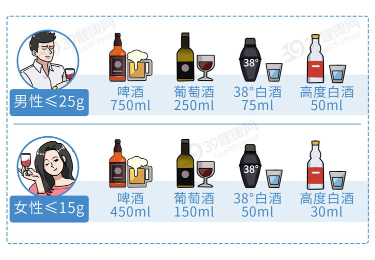 怎样才能快速解酒?蜂蜜、浓茶都没用!告诉你真正有效的方法 怎样才能快速解酒?蜂蜜、浓茶都没用!告诉你真正有效的方法