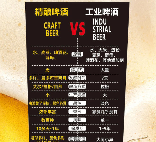 你的啤酒喝对了没？如何分辨工业啤酒和精酿啤酒？